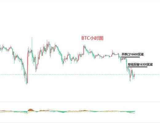 
      11.21比特币（BTC）以太坊（ETH）行情分析及后市操作策略