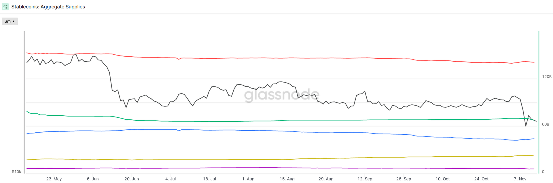 
      JZL Capital行业周报第46期：宏观改善难抵加密黑天鹅 市场遭遇雷曼时刻