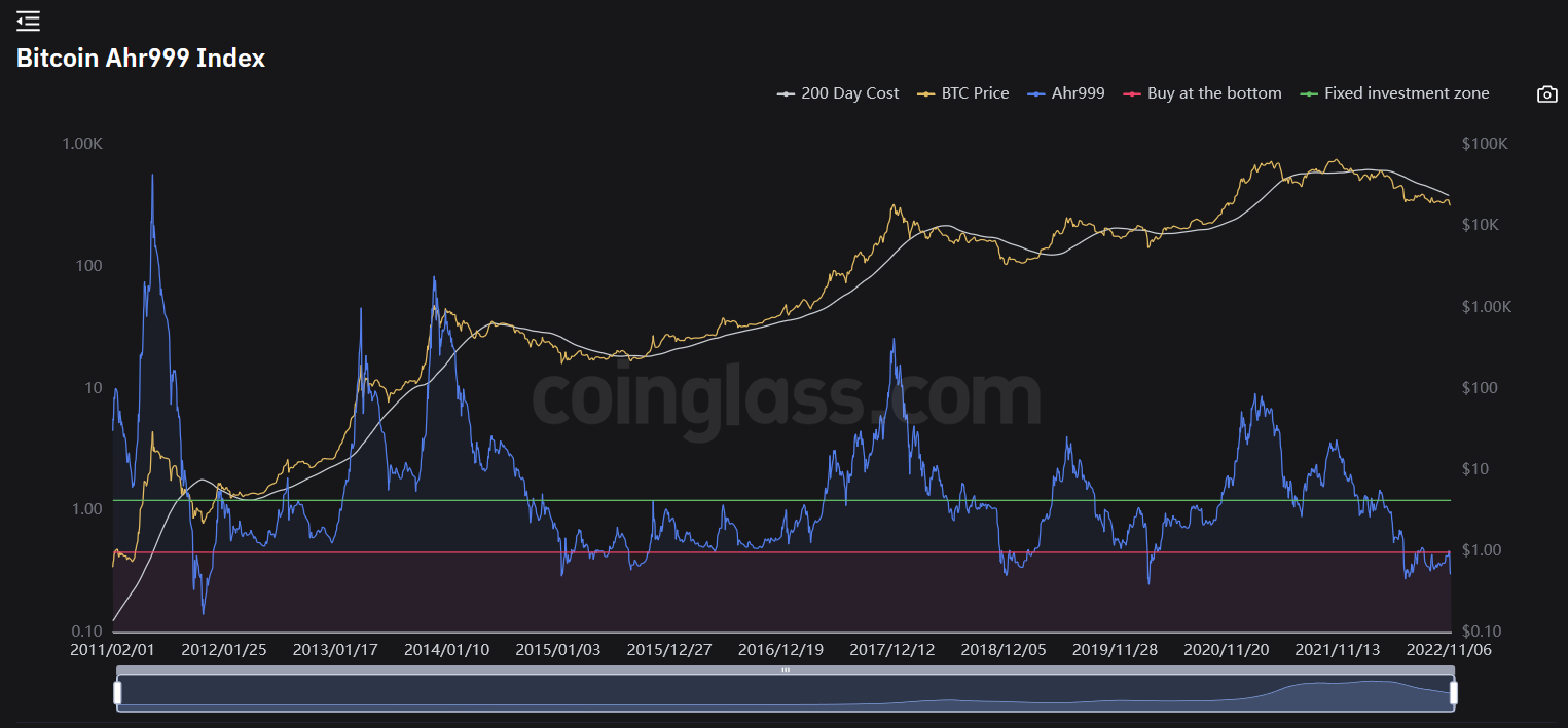
      JZL Capital行业周报第46期：宏观改善难抵加密黑天鹅 市场遭遇雷曼时刻