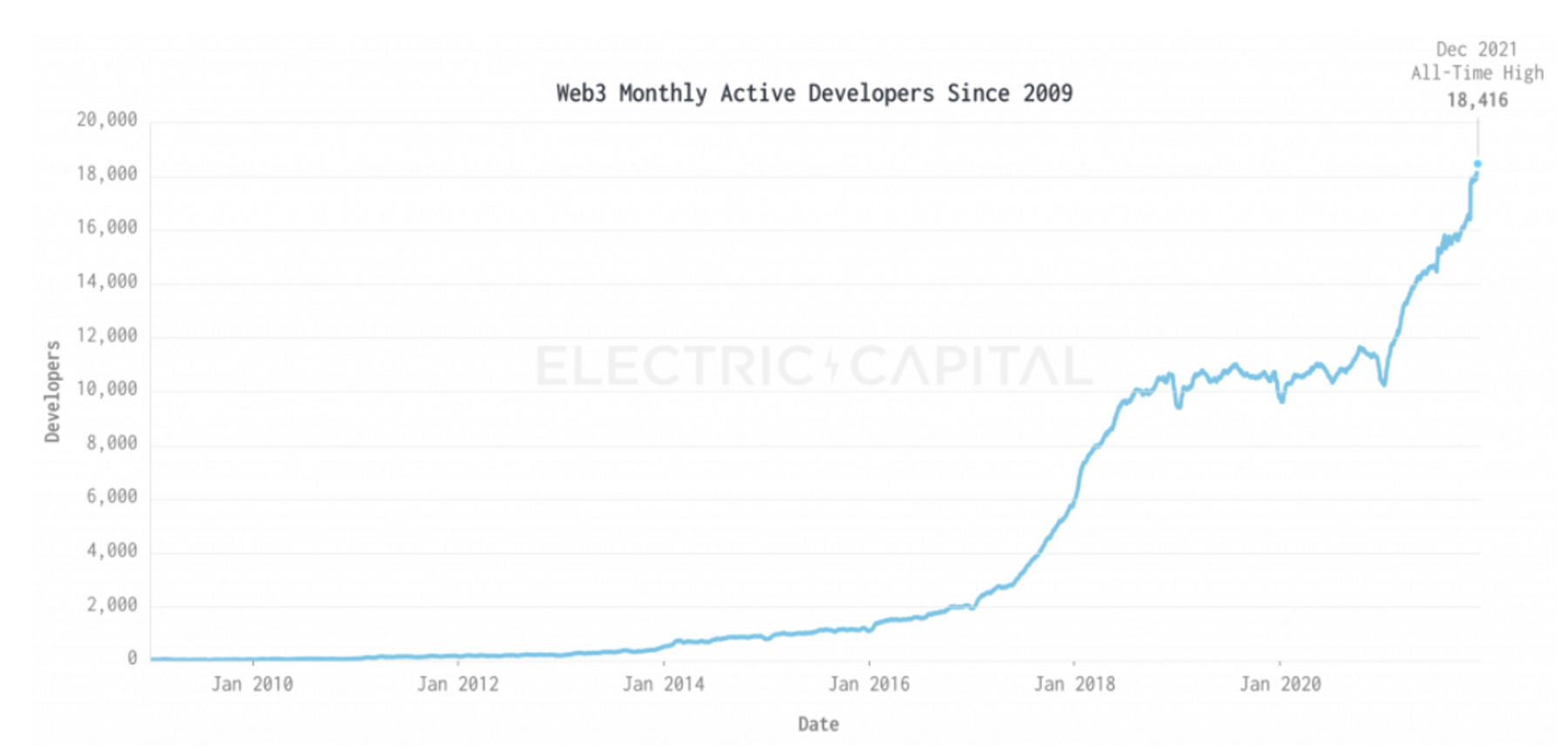 
      出师未捷 2022 与蓄势待发 2023