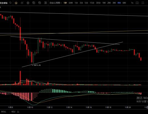 
      11.21行情向下破位三角区间  整体走势由空头主导