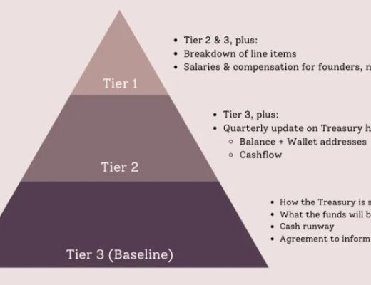
      NFT 项目金库如何实现透明化治理？