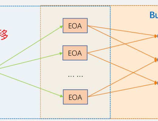 
      Gitcoin女巫检测方案Top1解读及思考