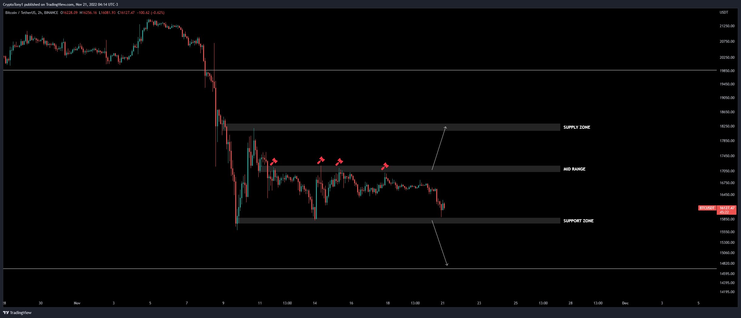 GBTC下一个BTC价格黑天鹅?——本周关于比特币需要知道的5件事