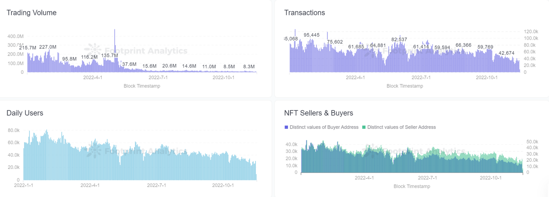 
      出师未捷 2022 与蓄势待发 2023
