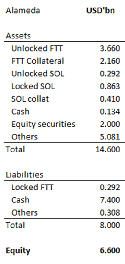 
      JZL Capital行业周报第46期：宏观改善难抵加密黑天鹅 市场遭遇雷曼时刻