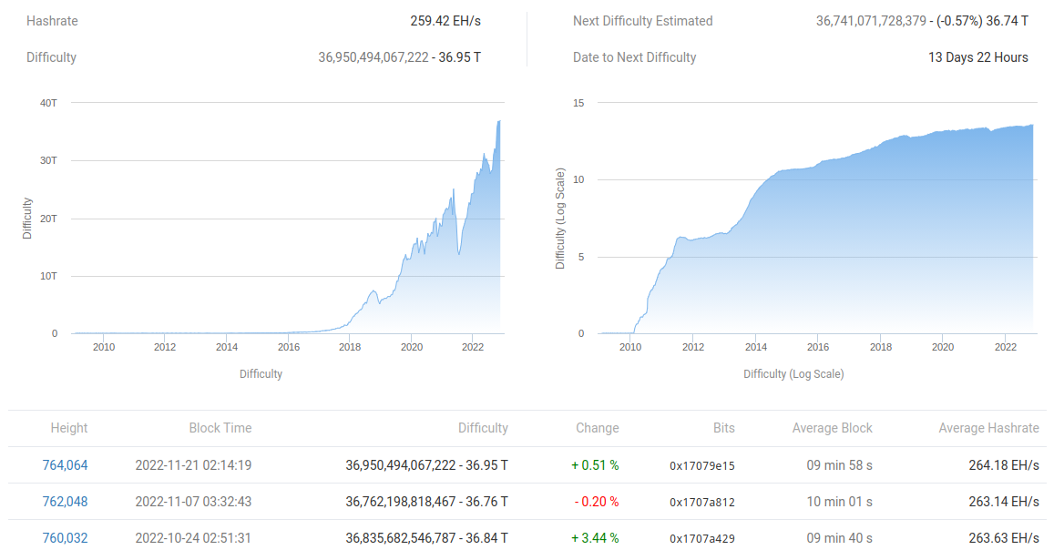 GBTC下一个BTC价格黑天鹅?——本周关于比特币需要知道的5件事