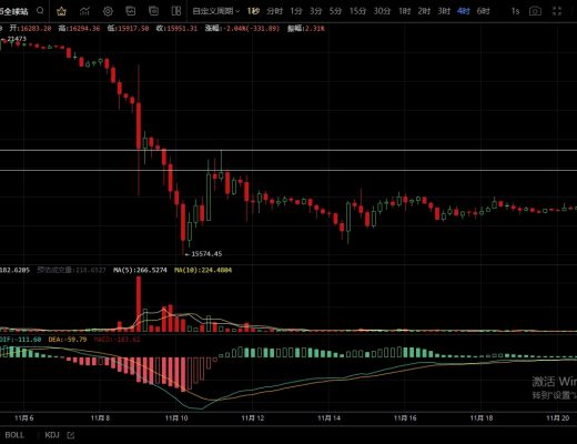 
      11.21行情向下破位三角区间  整体走势由空头主导