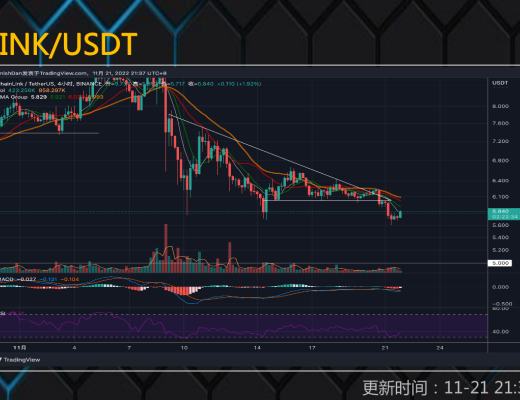 
      11.21行情分析：大饼再探1.6万支撑