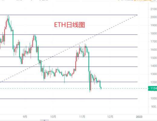 
      11.21以太坊晚间行情分析及操作思路