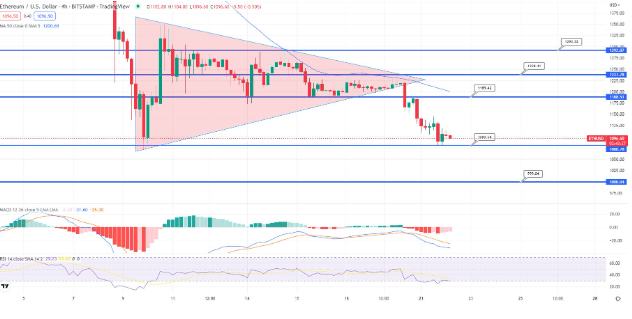 
      比特币价格和以太坊获得关键支撑_HT上涨10%