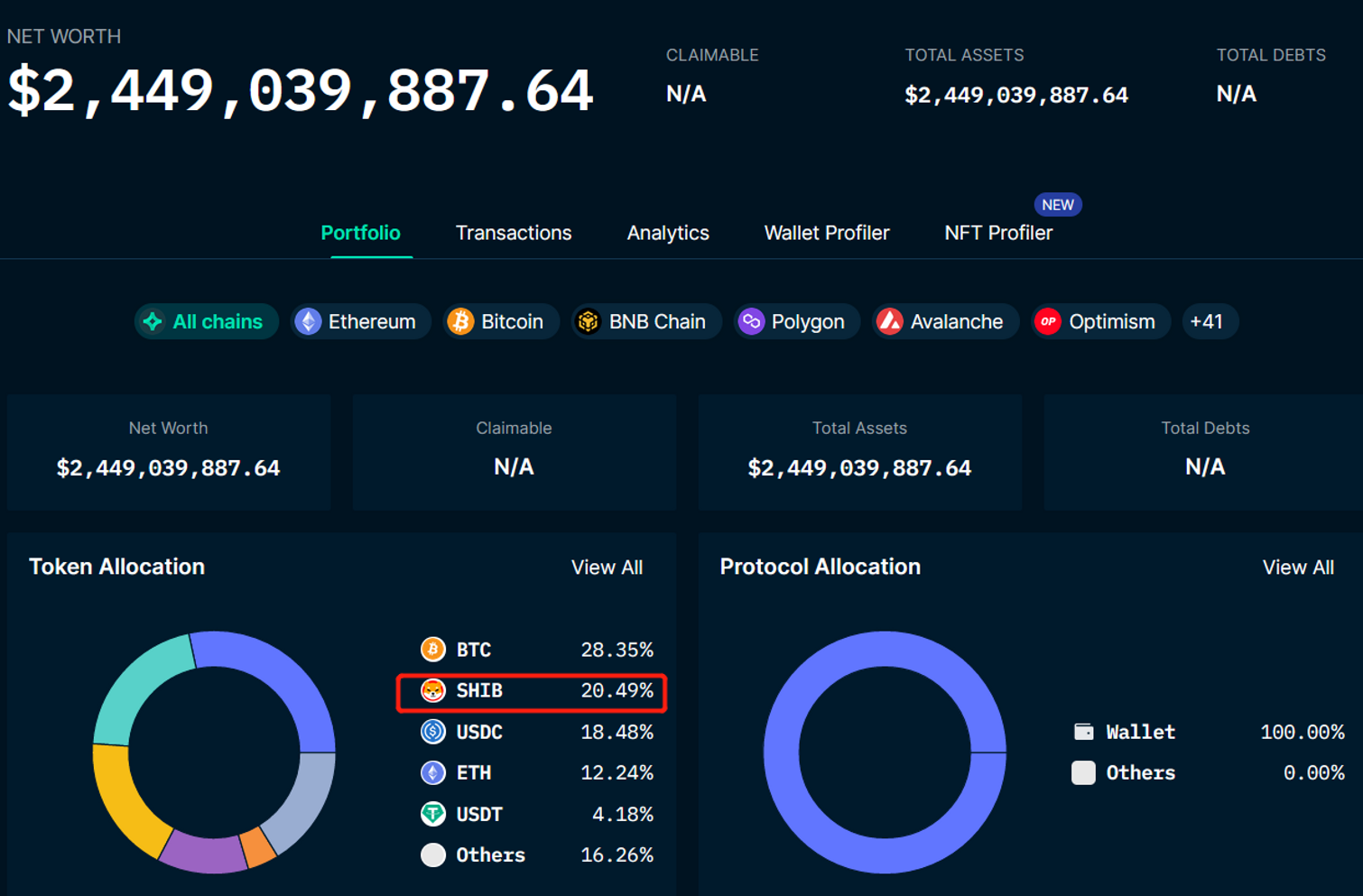 JZL Capital 数字周报第47期 11/21/2022 市场阴云笼罩 筑底仍需时间