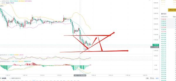 
      11.21晚间ETH行情分析以及操作思路