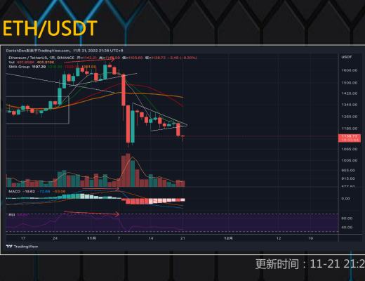 
      11.21行情分析：大饼再探1.6万支撑