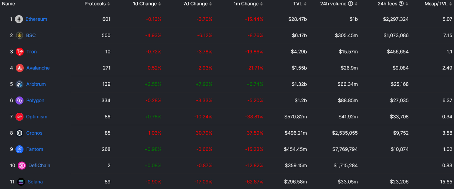 JZL Capital 数字周报第47期 11/21/2022 市场阴云笼罩 筑底仍需时间