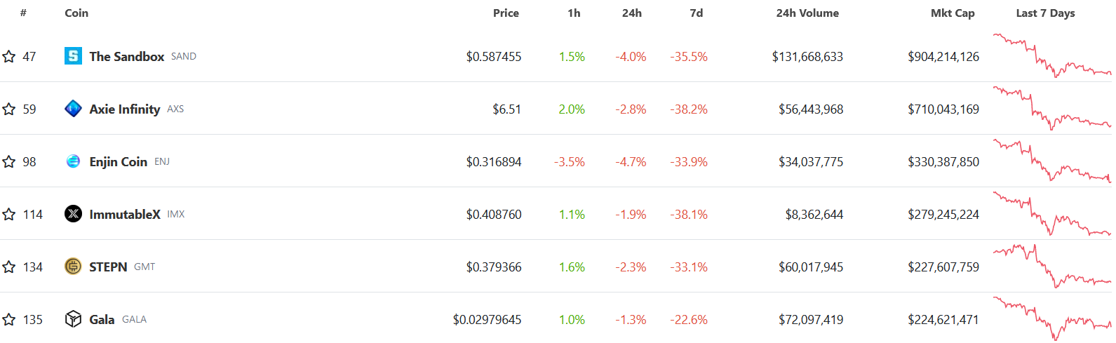 
      JZL Capital行业周报第46期：宏观改善难抵加密黑天鹅 市场遭遇雷曼时刻