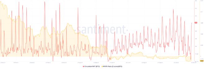 
      随着比特币地址活动创下六个月新高 一个茫然的BTC证明了这一点