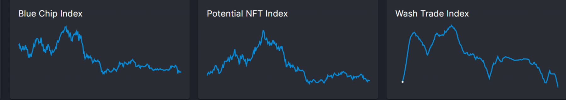 
      出师未捷 2022 与蓄势待发 2023