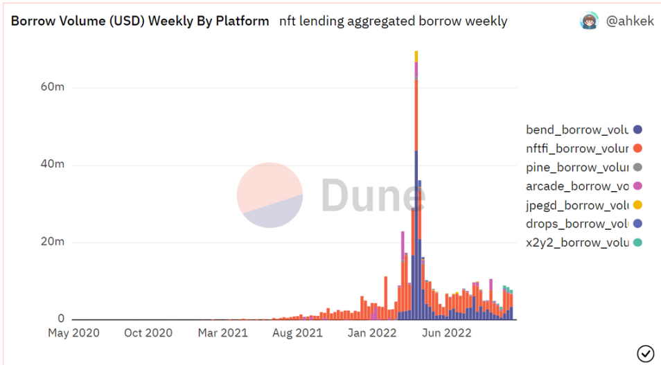 
      出师未捷 2022 与蓄势待发 2023