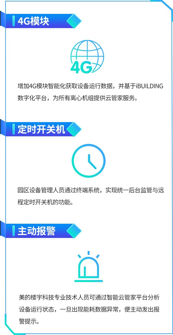 
      多措并举 数智运维 美的楼宇科技助力东阳东磁光伏园实现降耗升级