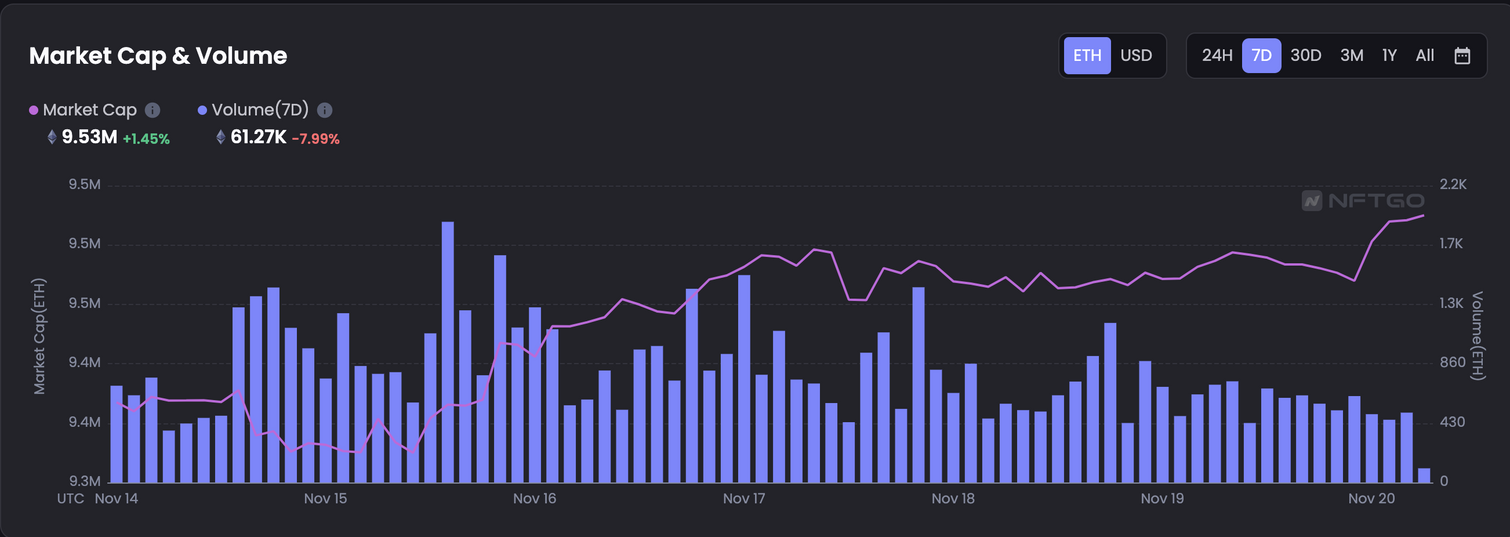 JZL Capital 数字周报第47期 11/21/2022 市场阴云笼罩 筑底仍需时间