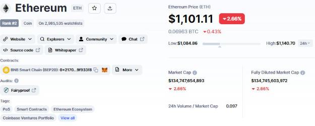 
      比特币价格和以太坊获得关键支撑_HT上涨10%