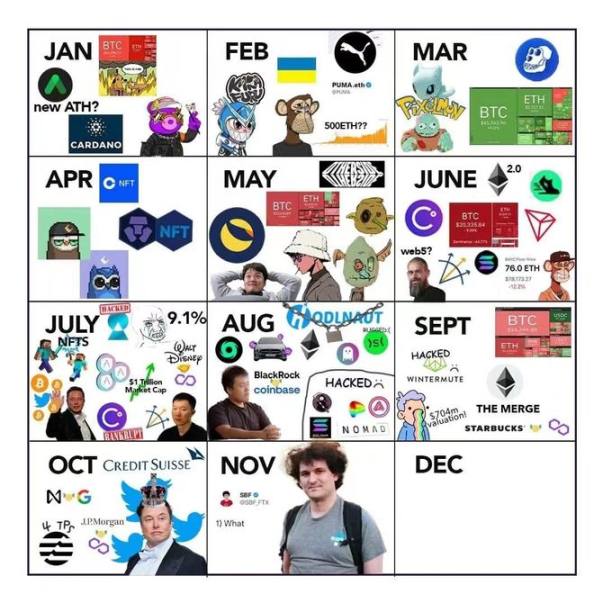 
      出师未捷 2022 与蓄势待发 2023