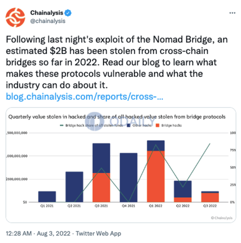 
      出师未捷 2022 与蓄势待发 2023