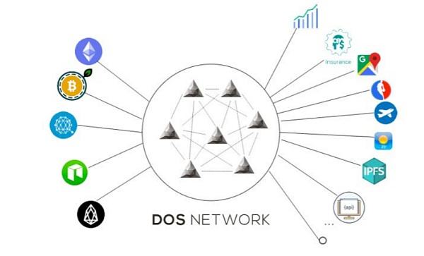
      深度解读区块链为什么离不开预言机？