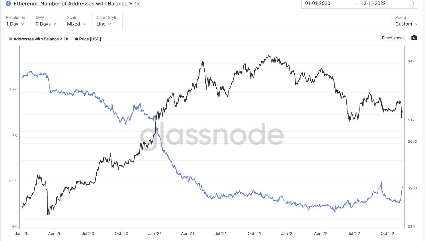 
      JZL Capital行业周报第46期：宏观改善难抵加密黑天鹅 市场遭遇雷曼时刻