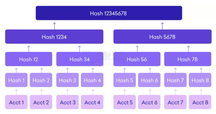 
      JZL Capital行业周报第46期：宏观改善难抵加密黑天鹅 市场遭遇雷曼时刻