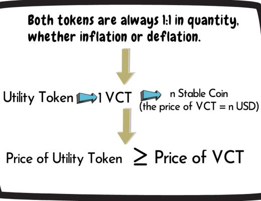 
      拥有一个安全的代币经济模型： 解决当下GameFi困境的“新范式”