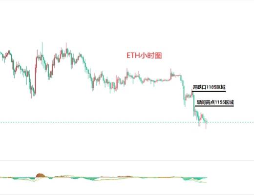 
      11.21比特币（BTC）以太坊（ETH）行情分析及后市操作策略