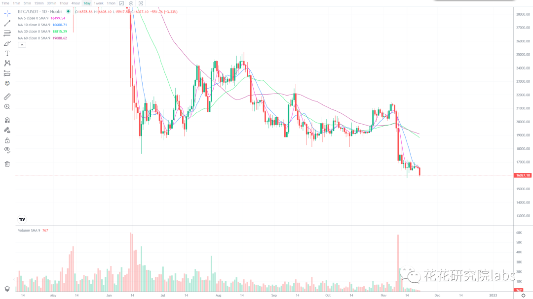 
      震荡行情 切勿追涨杀跌