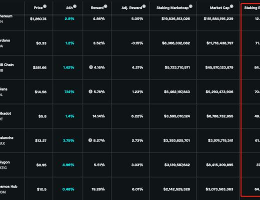 
      详谈以太坊质押赛道收益率影响因素及生态项目