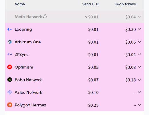 
      盘点L2数据：开启以太坊下半场