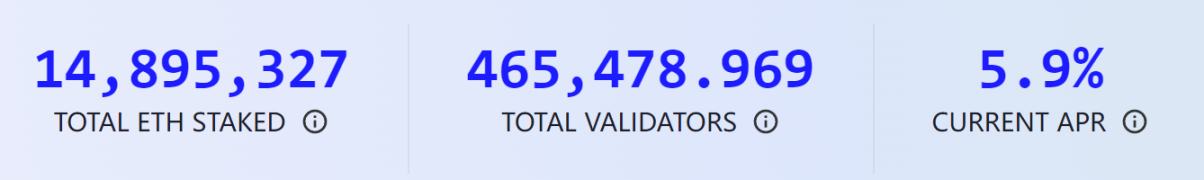 
      详谈以太坊质押赛道收益率影响因素及生态项目