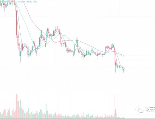 
      11.23行情分析: 短线精准预测 