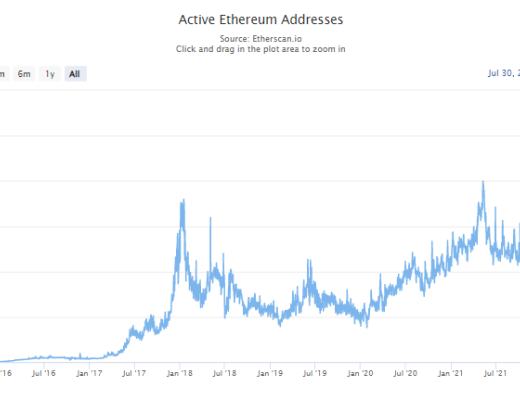 
      盘点L2数据：开启以太坊下半场