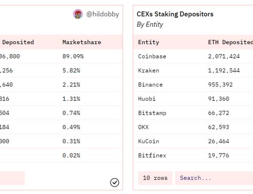 
      详谈以太坊质押赛道收益率影响因素及生态项目
