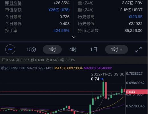 
      CRV 多空大战 我们普通人能从中学到什么？