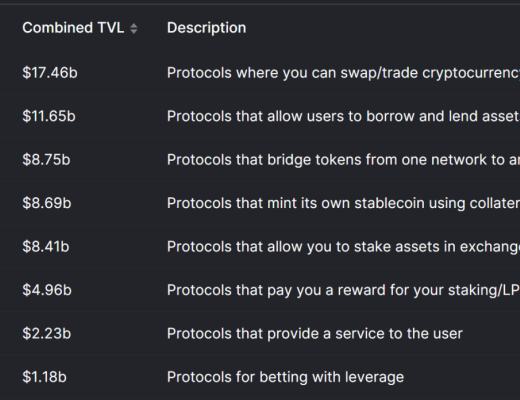 
      详谈以太坊质押赛道收益率影响因素及生态项目