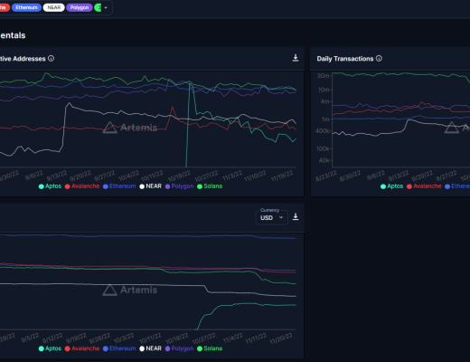 
      盘点L2数据：开启以太坊下半场
