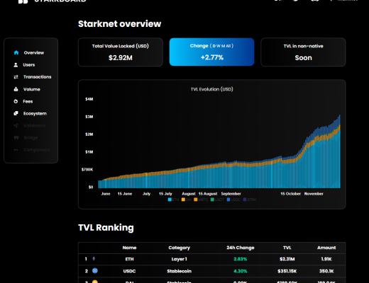 
      盘点L2数据：开启以太坊下半场