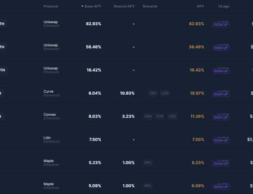 
      详谈以太坊质押赛道收益率影响因素及生态项目