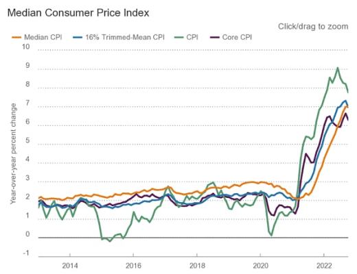 用鲶鱼效应的角度分析加密货币的反弹