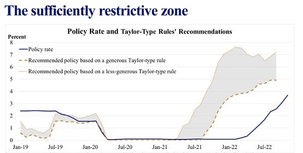 用鲶鱼效应的角度分析加密货币的反弹