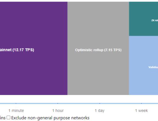 
      盘点L2数据：开启以太坊下半场