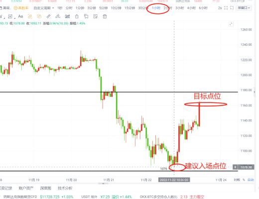 
      比特币以太坊视频解盘 高胜率持续发力