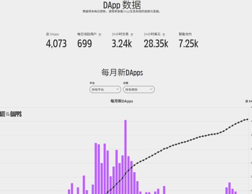 
      盘点L2数据：开启以太坊下半场